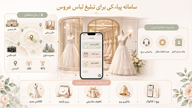 سامانه پیامکی